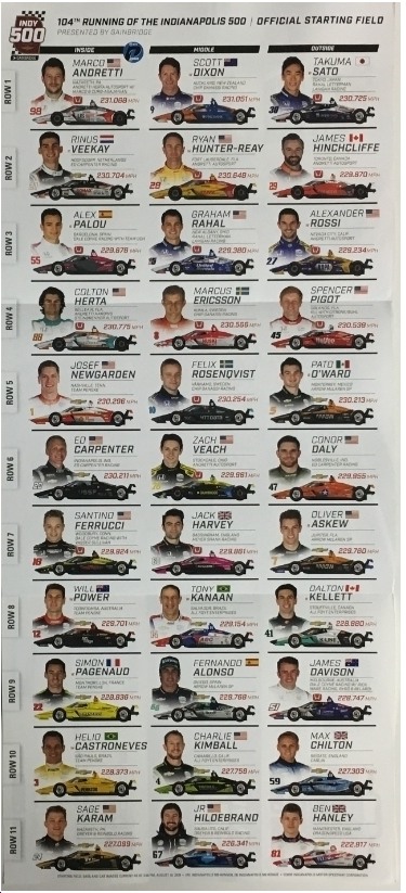 indy 500 starting grid